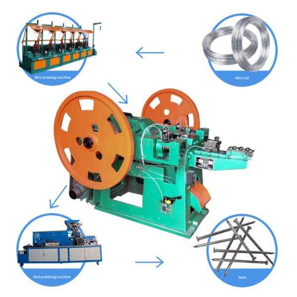 Wire Roll Nail Making Machine